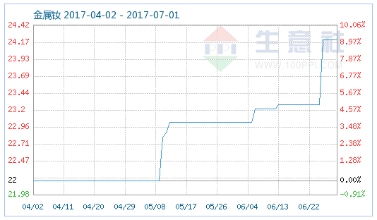 Magnet Price Trend- Great Magtech Electric (2).png 磁铁价格趋势——伟大的Magtech电动bd手机版网页体育无弹窗(2). png