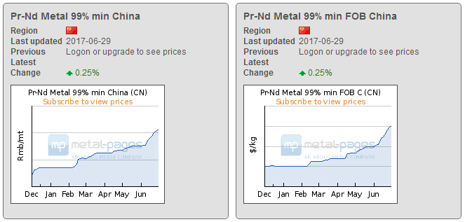 Magnet Price Trend- Great Magtech Electric (1).png 磁铁价格趋势——伟大的Magtech电气bd手机版网页体育无弹窗(1). png