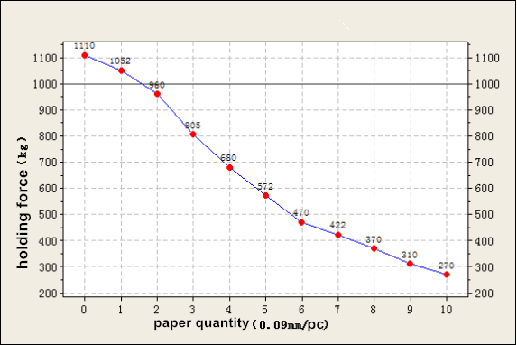 strength trend for magnetic box.png 强度为磁box.png趋势