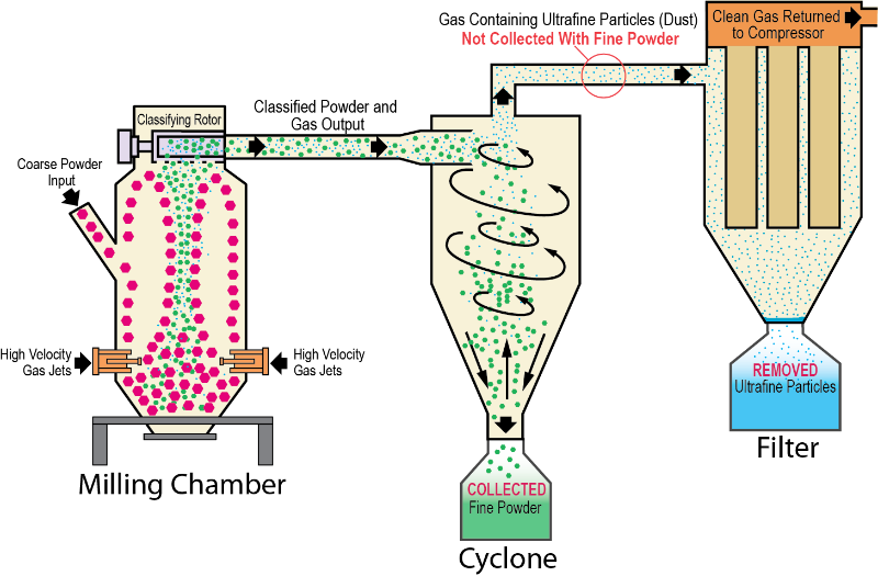Fluidized Bed.png 怜Bed.png
