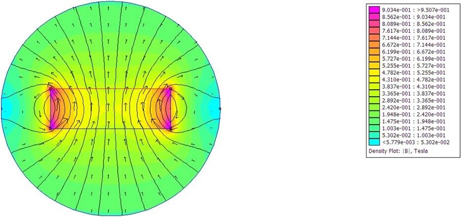 Finite Element Method Magnetics.jpg 有限元法Magnetics.jpg