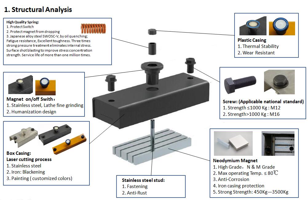 Precast Concrete Magnet Structural Analysis.jpg 预制混凝土磁铁结构分析。jpg