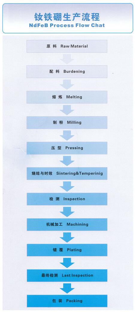 neodymium magnet processing chart.jpg 钕磁体加工图。jpg