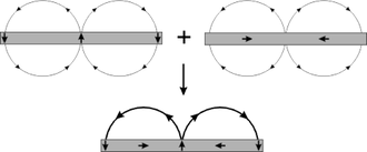 Halbach Array 安·哈尔巴赫倾数组