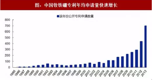 China Neodymium Patent Application 2.png 中国钕专利申请2.png