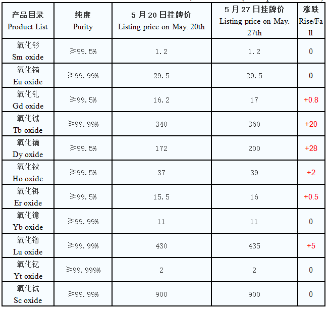 1559631571111607 1559631571111607