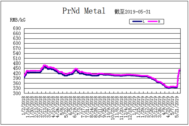1559631594900267 1559631594900267