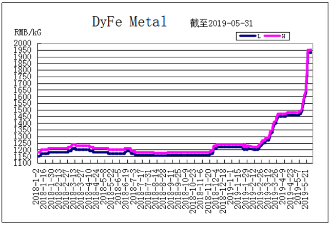 1559631594991366 1559631594991366