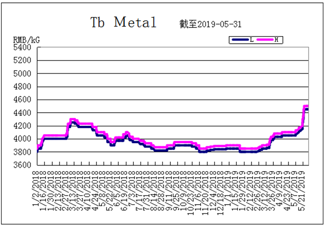 1559631595564964 1559631595564964