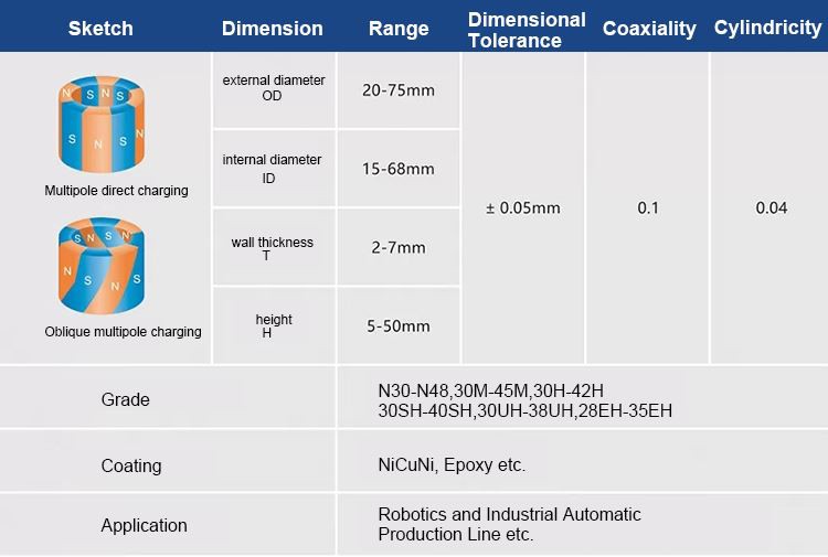 Ring Magnet Dimensions 环形磁铁尺寸