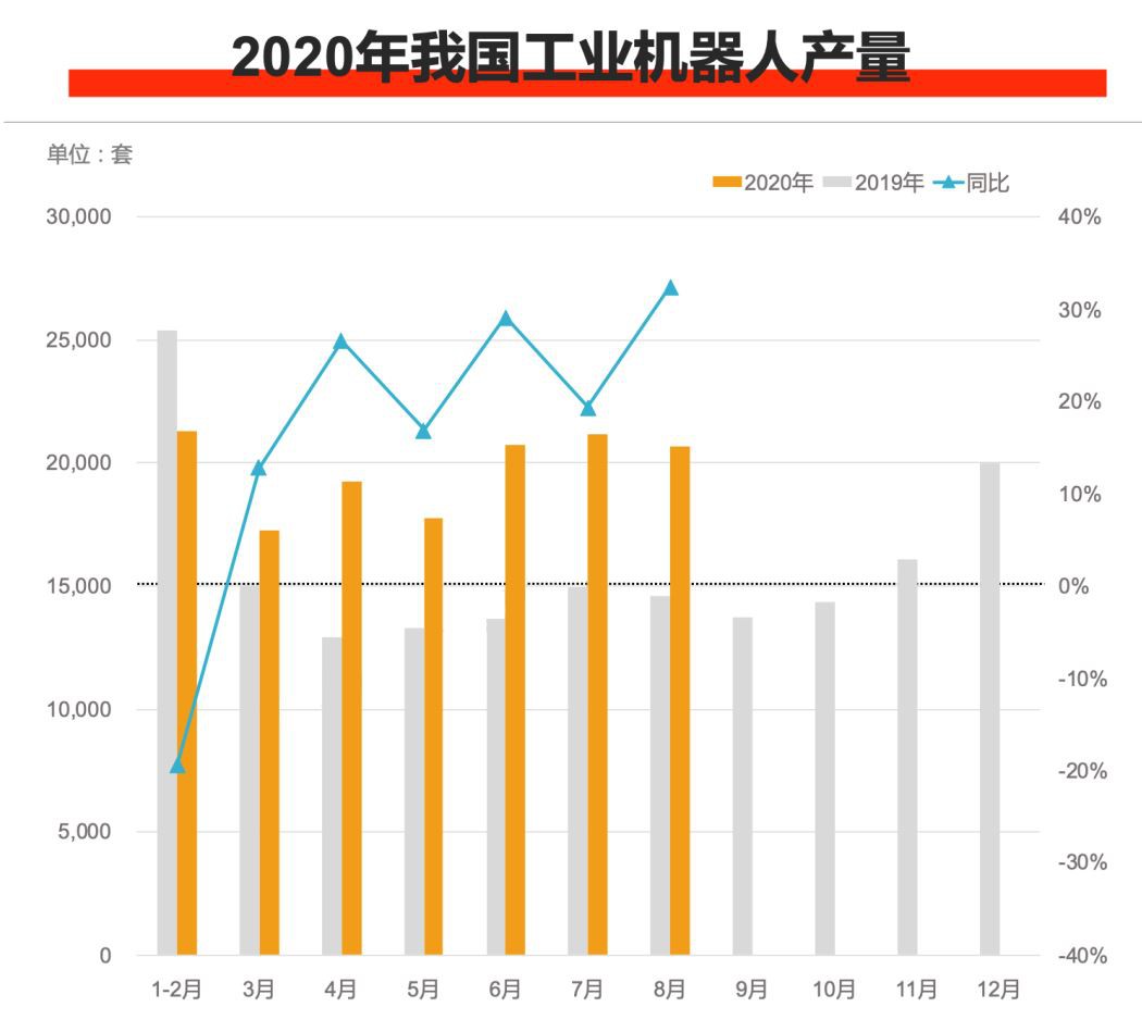 Robot production 机器人的生产