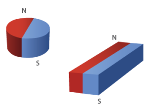 radial magnetization 径向磁化