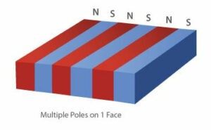 Multilevel magnetization 多级磁化