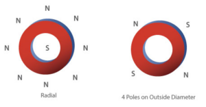 Radial magnetization (2) 径向磁化(2)