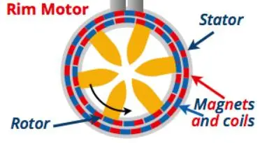RIM-Driven Thruster magnet RIM-Driven推进器磁铁