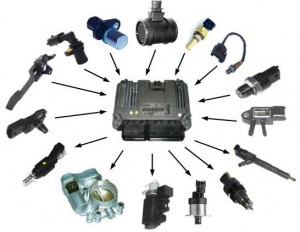 Sensors and actuators 传感器和执行器