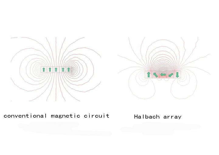 HALBACH ARRAY 安·哈尔巴赫倾数组