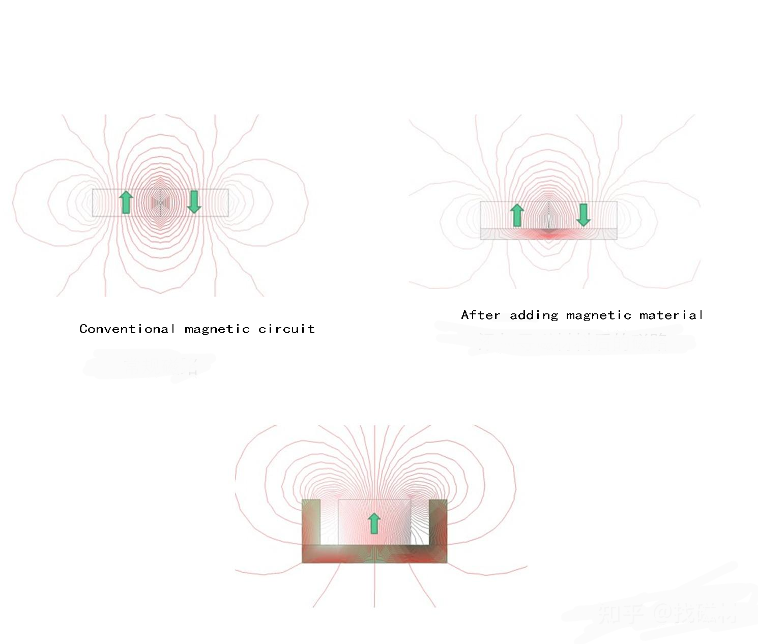 Magnetic material 磁性材料