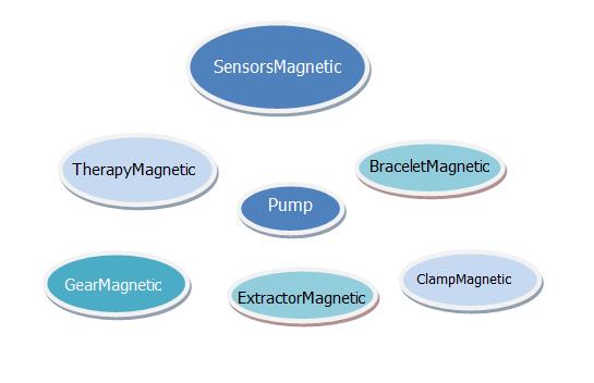N50 electro magnets rare earth powerful magnets cylinder magnets77.jpg
