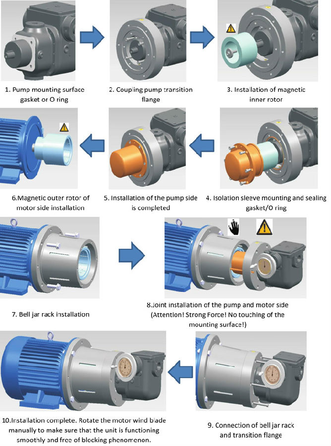 Coupling Installation Instruction