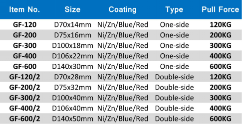 Lifting POT Magnets1219.png