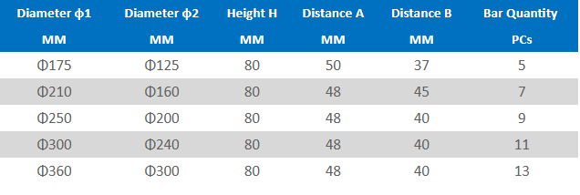 Extruder Hopper Magnets for Plastic Molding Machine SS304/316 挤出机料斗为塑料成型机SS304半岛综合体育官方登录/316磁铁