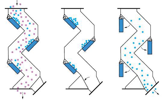 Hump Magnets 驼峰磁铁