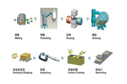 保证质量超级磁铁强度弧钕铁硼工业磁铁发电机magnet.jpg半岛综合体育官方登录
