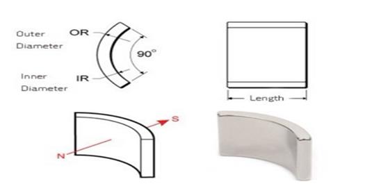 Guaranteed quality super magnet strength arc NdFeB industrial magnets generator magnet16.jpg