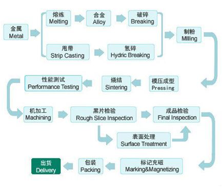N50 electro magnets rare earth powerful magnets cylinder magnets (4).png