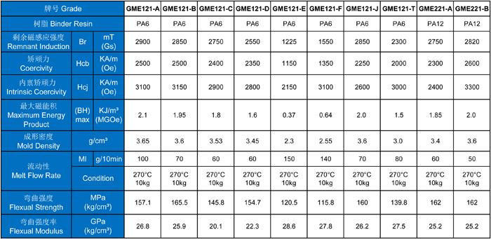 注射磁铁的特性