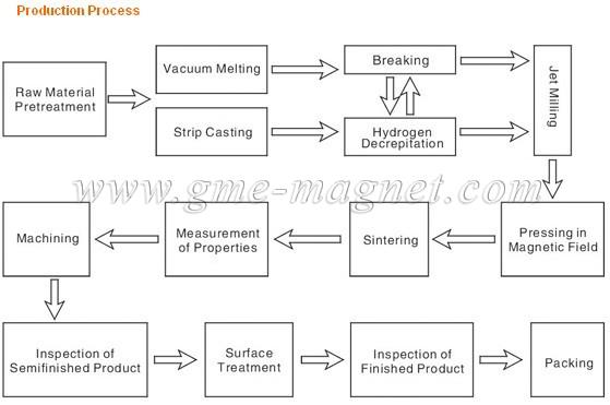 最强N52弧磁铁半岛综合体育官方登录稀土磁铁工业magnets111副本jpg