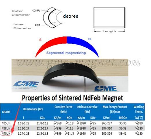 钕磁铁电机永新月磁铁Specification1.jpg螺旋式排布