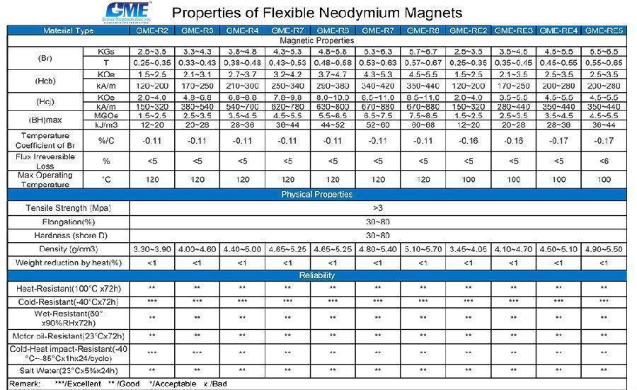 flexible neodymium magnets.jpg