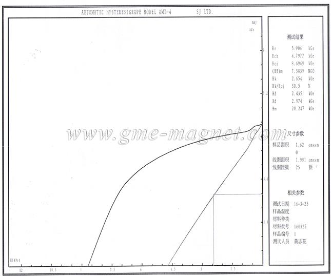 R7 neodymium rubber magnet.jpg