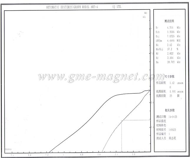 R4 neodymium rubber magnet.jpg
