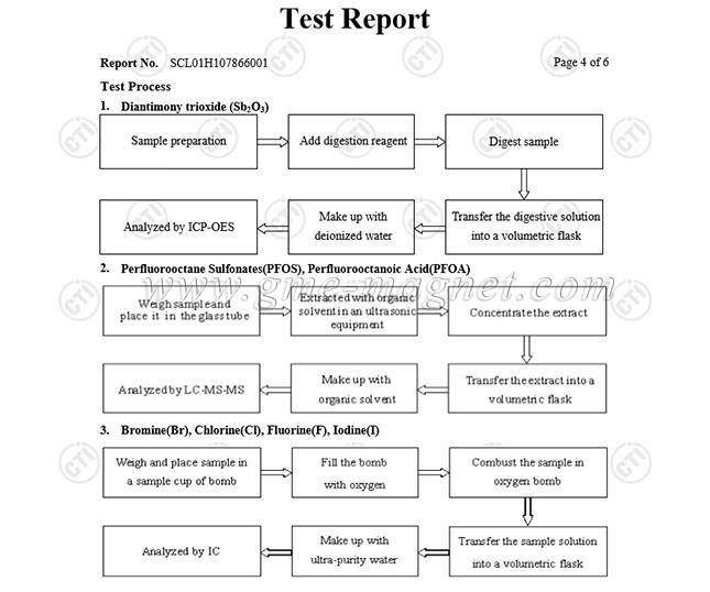 neodymium rubber magnet test report2.jpg