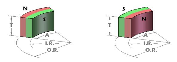 电弧磁铁与沉孔发电机磁铁电机磁铁