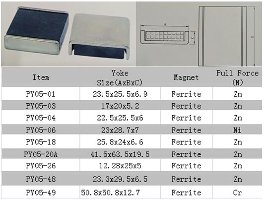 Channel Assembly Magnet Latch Magnets Channel magnet Specification