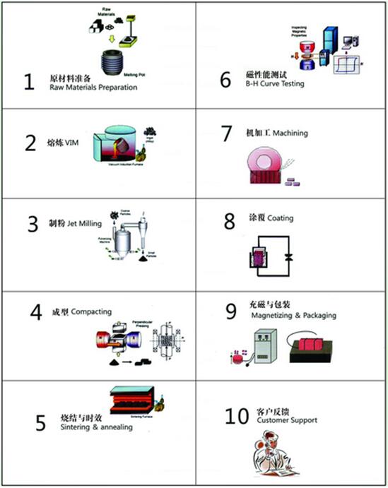 D25x4mm magnet for magnetic motorbike oil fuel tank bag
