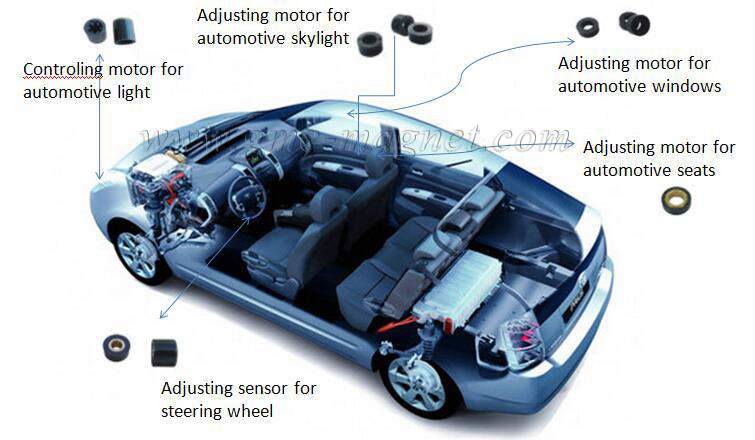 注射磁铁的应用领域