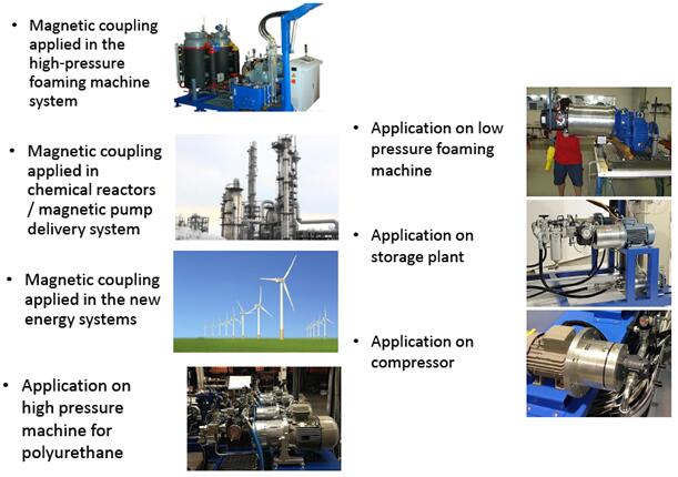 电机采用高品质磁力耦合器