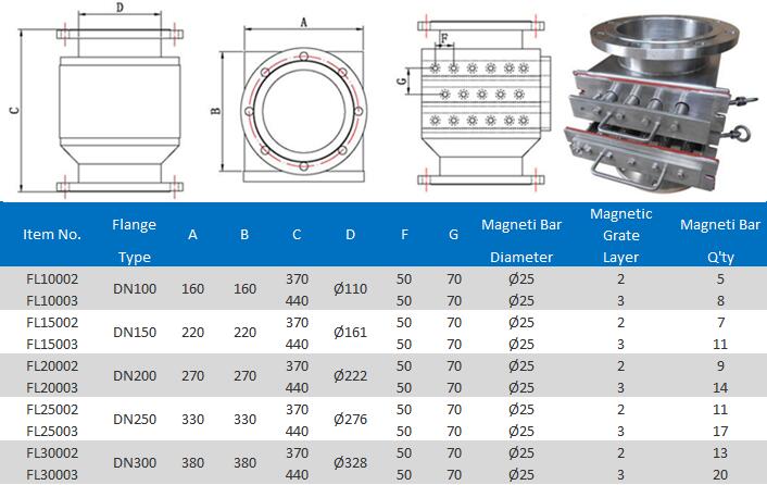 Chute Magnetic Separator for Powder Material 溜槽式粉状物料磁选机