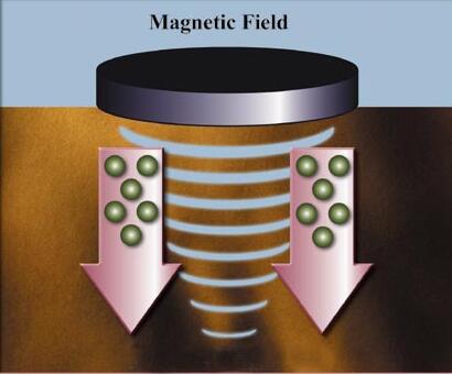 magnetic bracelet for magnetic therapy and magnetic healing