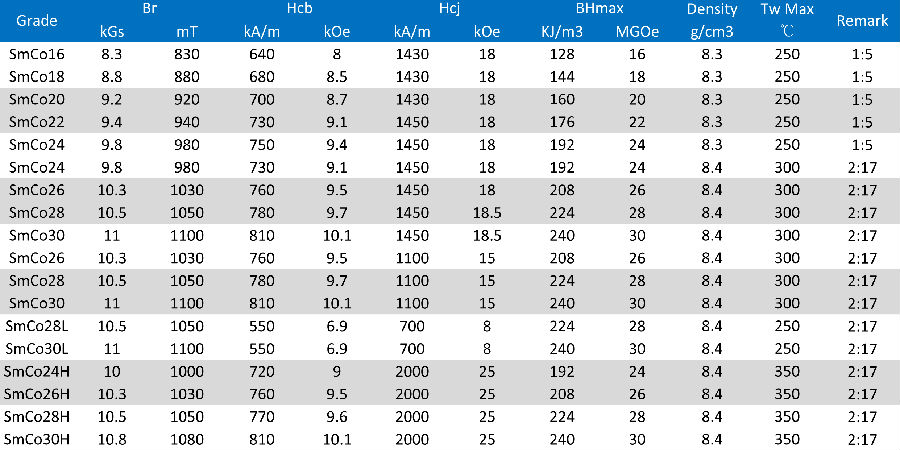 smco magnet Properties.jpg