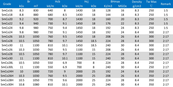 Sm2Co17 半岛综合体育官方登录Magnets3979.png