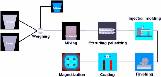 Pastic magnet1281.png