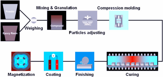 Pastic magnet2770.png