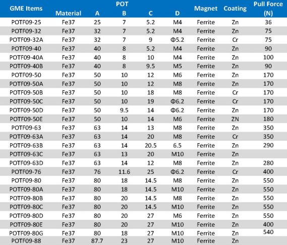Lifting POT Magnets1168.png