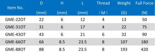 Rubber Coated Magnets801.png